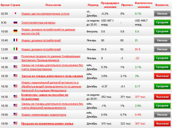 Форекс календарь для трейдера рейтинговое агентство fitch